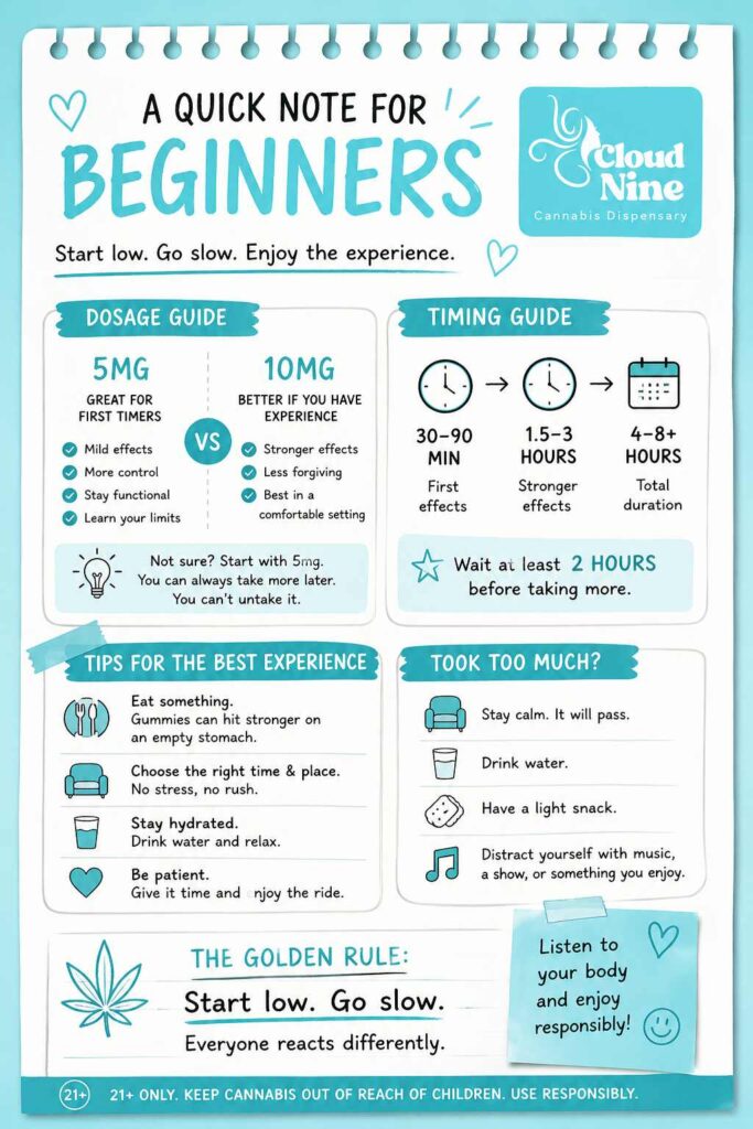 THC gummies for beginners infographic